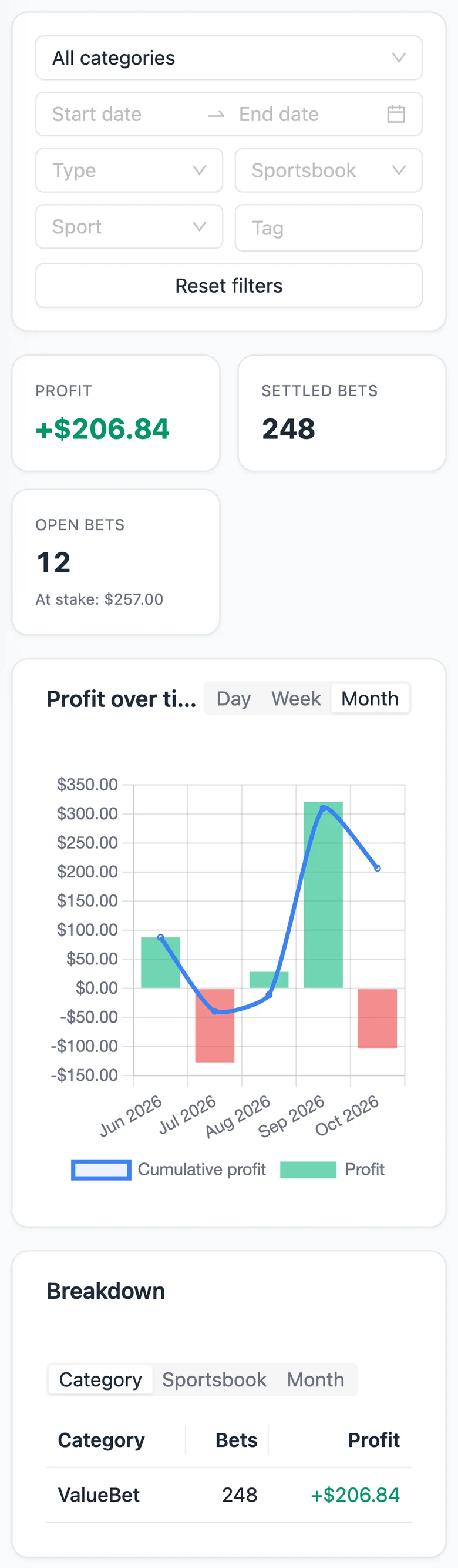 Bet Tracker advanced analytics: profit, settled and open bets, profit over time and the breakdown