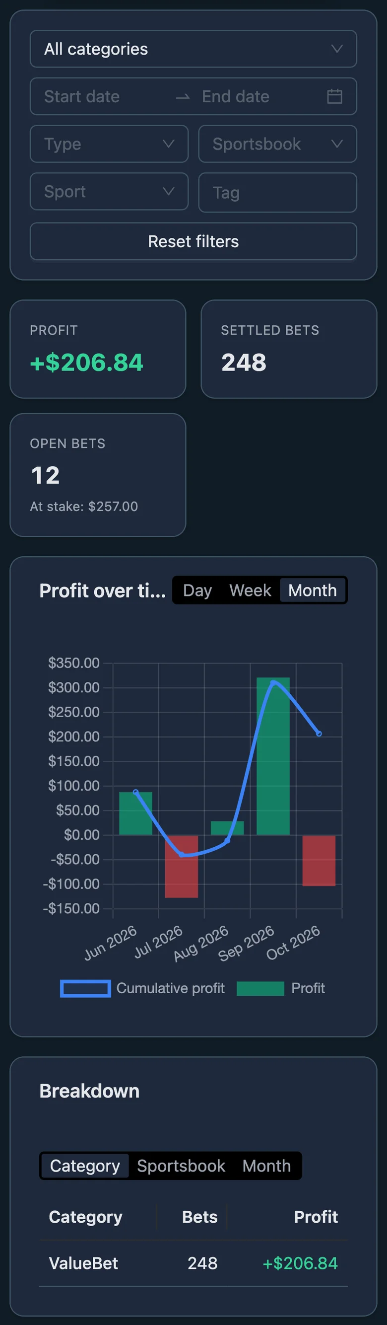 Bet Tracker advanced analytics: profit, settled and open bets, profit over time and the breakdown