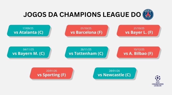 champions-league-2025-26-matched-betting-ninjabet-betfair-ganhe-dinheiro-psg