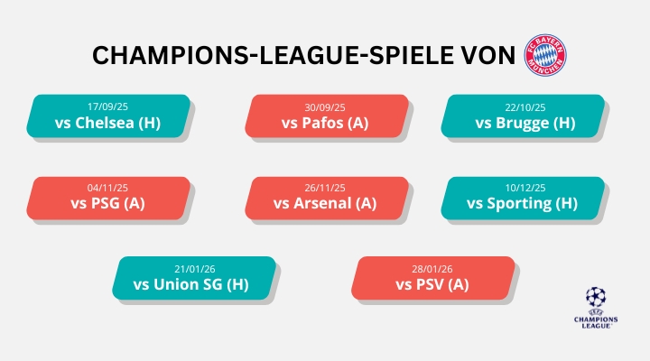 champions-league-2025-26-matched-betting-ninjabet-online-geld-verdienen-bayern