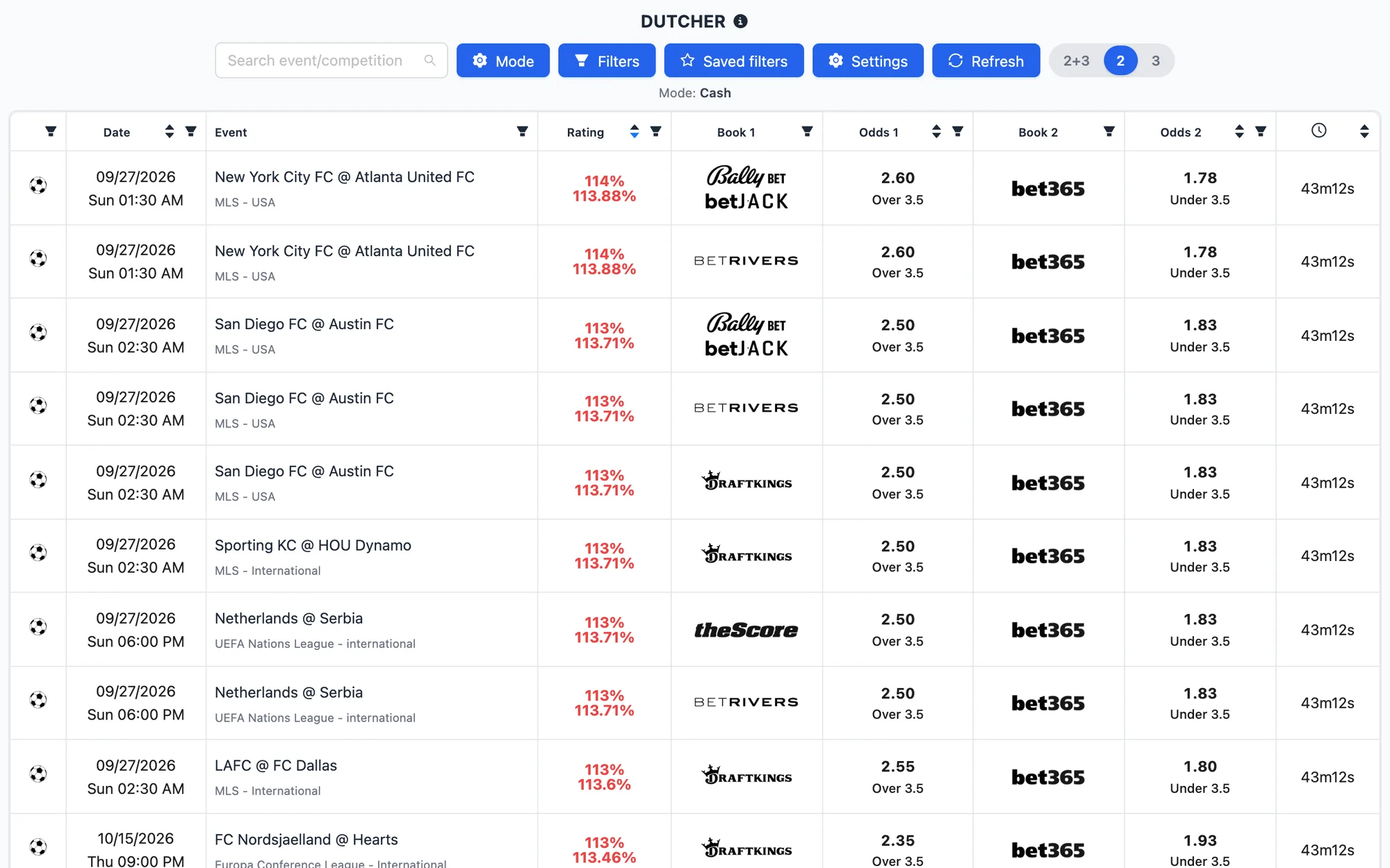 NinjaBet's Dutcher on ninjabet.com: for each game the two sportsbooks, the prices on the opposite outcomes and the rating of the pair