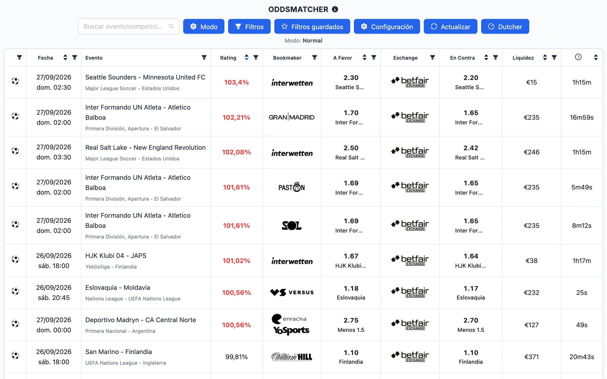 El OddsMatcher de NinjaBet.es: para cada evento, la cuota a favor de la casa de apuestas, la cuota en contra en Betfair, la liquidez y el rating