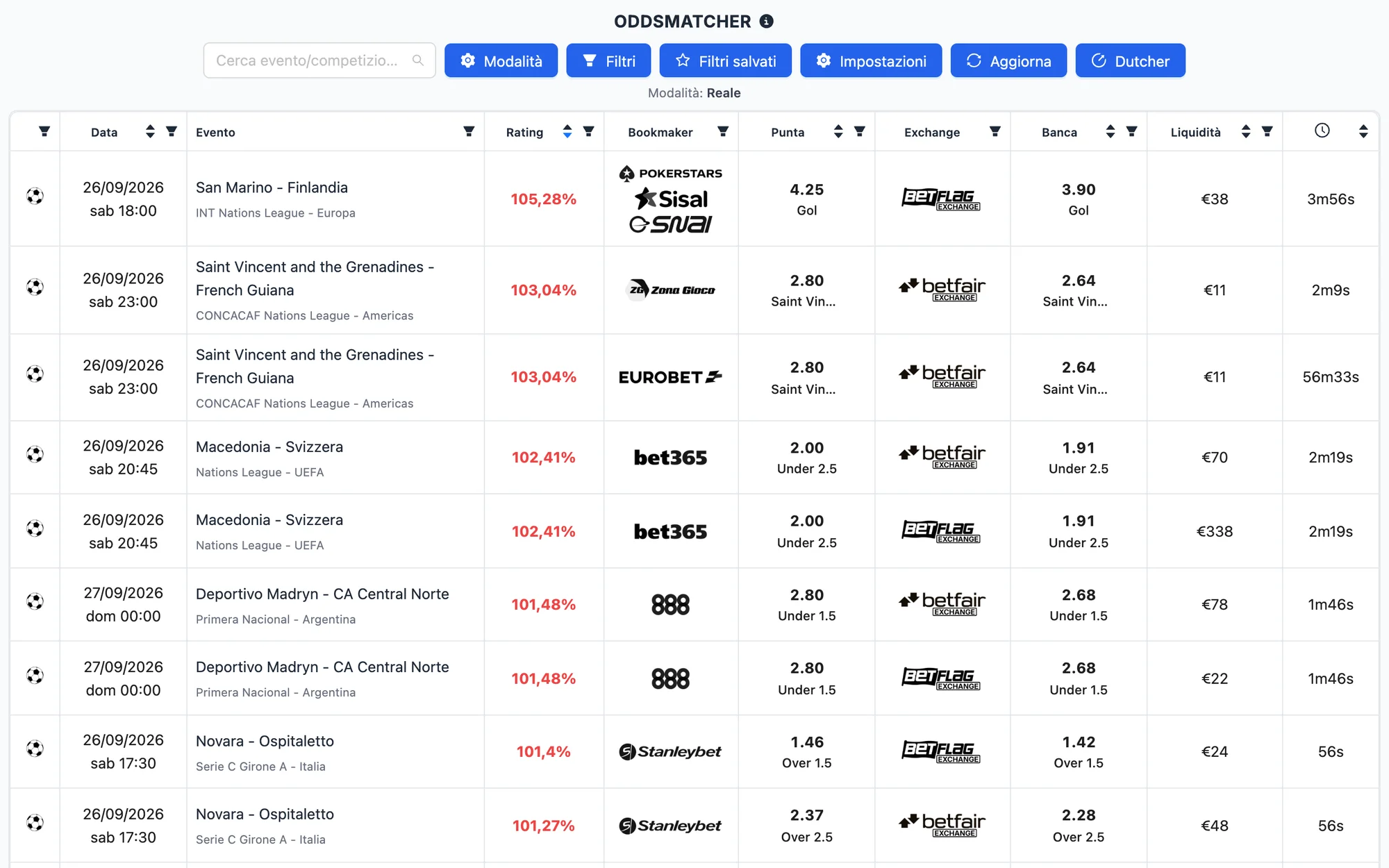 L'OddsMatcher di NinjaBet.it: per ogni evento la quota del bookmaker, la quota banca su Betfair, la liquidità e il rating