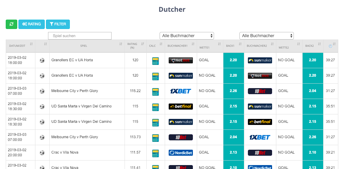 oddsmatcher-Quotenvergleicher-ninjabet-ninja-bet-matched-betting-Maximiere-Dein-Profit