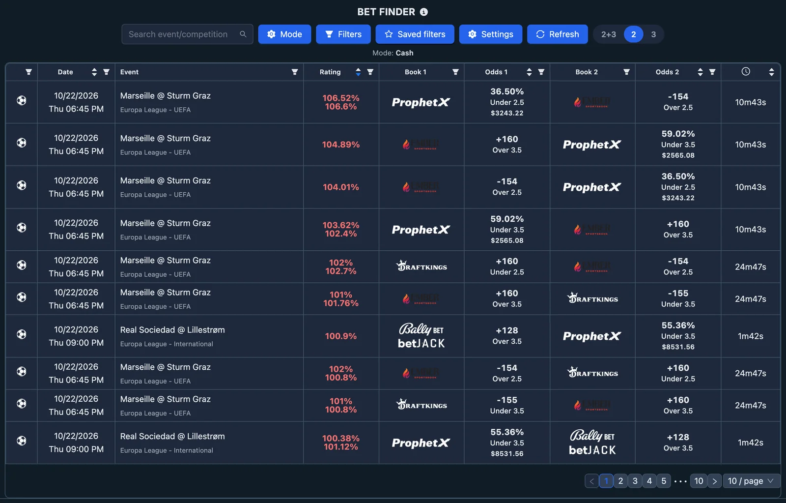The Bet Finder table: sportsbook-to-sportsbook combinations with their rating, sportsbooks and odds
