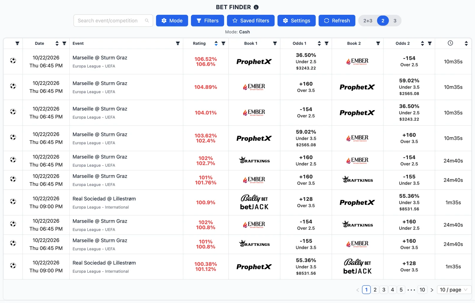 The Bet Finder table: sportsbook-to-sportsbook combinations with their rating, sportsbooks and odds